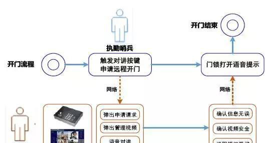 “科技強(qiáng)勤，智慧磐石”