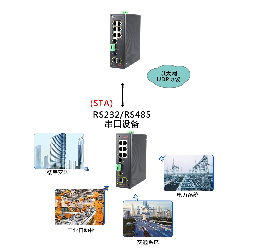 什么是集成串口服務器POE交換機？