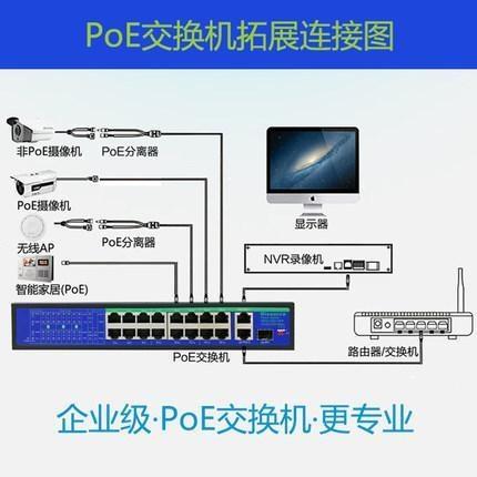 POE交換機是什么意思？