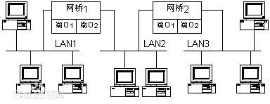 采用無線網(wǎng)橋做監(jiān)控有什么優(yōu)勢？