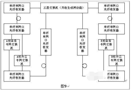 光纖收發(fā)器如何實(shí)現(xiàn)長(zhǎng)距離組網(wǎng)？