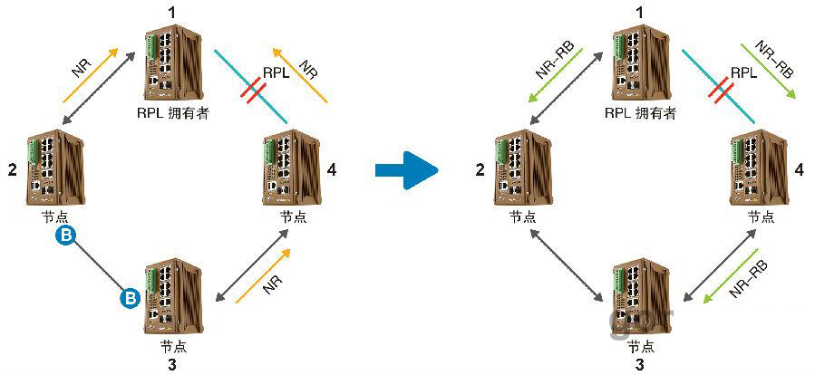 什么是ERPS？ERPS有什么作用？
