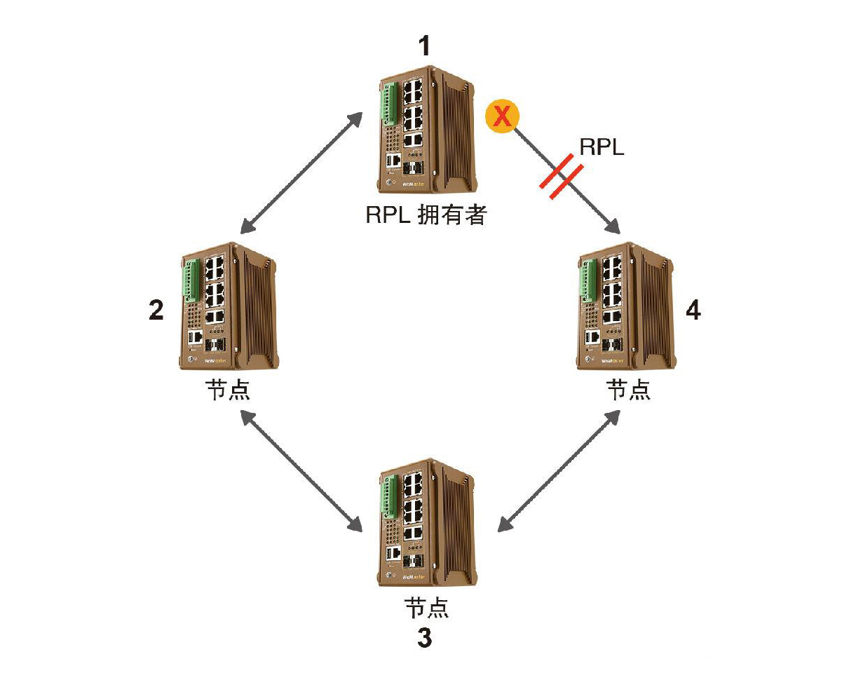什么是ERPS？ERPS有什么作用？