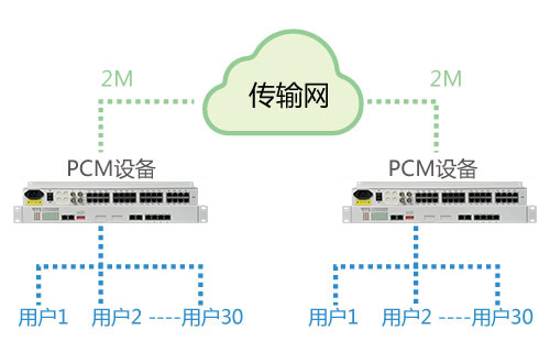 PCM設(shè)備能在公網(wǎng)使用嗎？