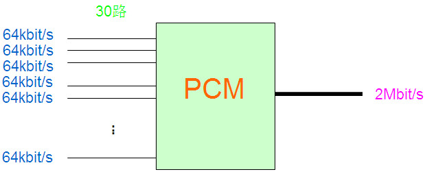 PCM設(shè)備是做什么的？